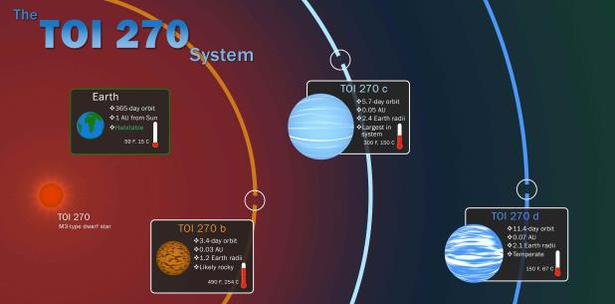 NASA tres planetas nuevos