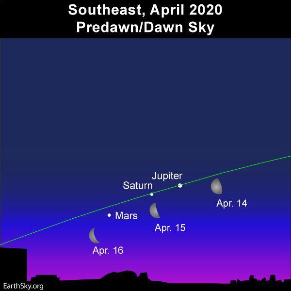 Alineacion De Tres Planetas Con La Luna