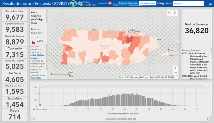 Sistema De Vigilancia De Covid 19